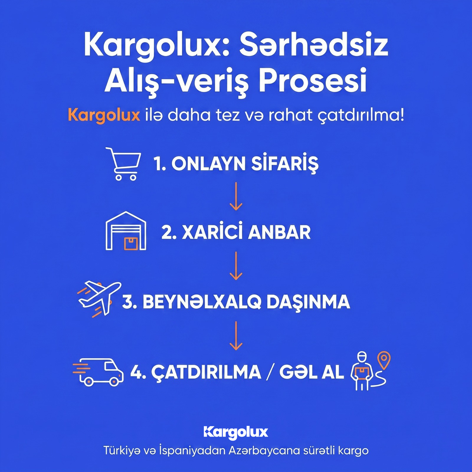 Kargolux ilə Xaricdən Sifariş Prosesi Necə İşləyir?